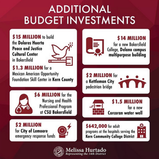 Additional Budget Priorities